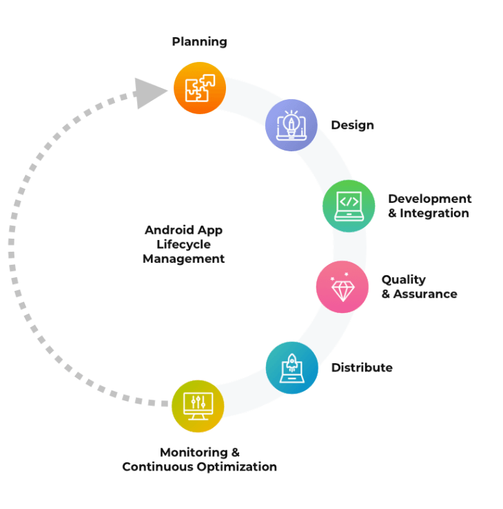 Android Development Company for US : Codecraft