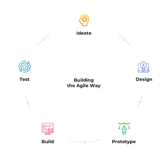 Mobile App development company for US: CodeCraft