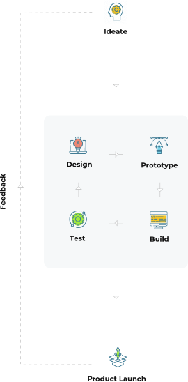 iOS Development Company for US : CodeCraft