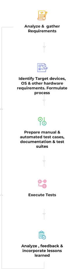 web-app-testing-process