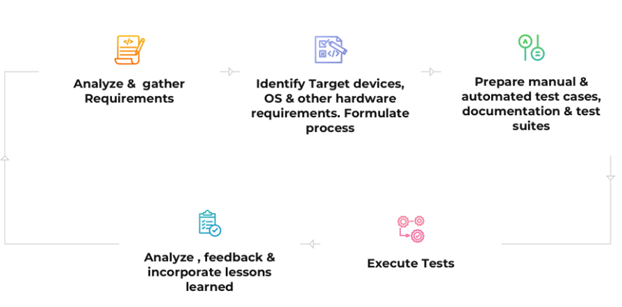 API testing service provider company for US - CodeCraft