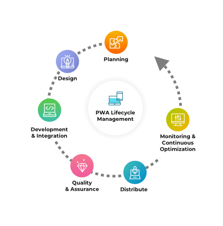 PWA Development Company for US : CodeCraft