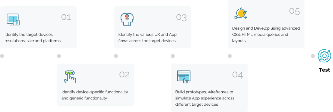 web application development