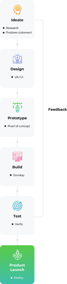 web development process